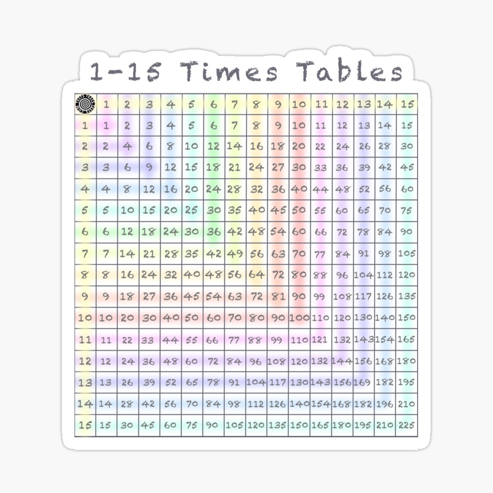 1 15 Times Tables Multiplication Chart Drawstring Bag For Sale By NaturalHealing Redbubble 1 15 Times Tables Multiplication Chart Drawstring Bag For Sale By NaturalHealing Redbubble