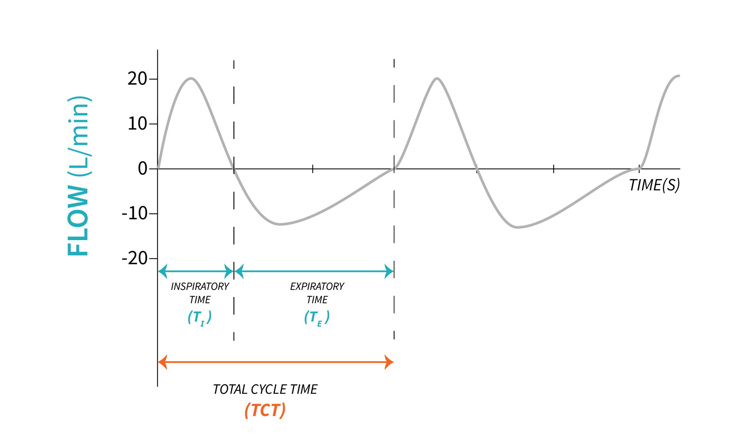 1 4 Ventilation Breathe Easy RT Student Resource For Mechanical Ventilation