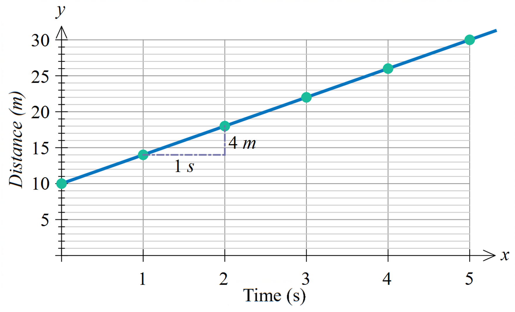 10 01 Average And Instantaneous Rates Of Change Standard Level Maths IB Applications And Interpretation SL 2021 Edition Mathspace 10 01 Average And Instantaneous Rates Of Change Standard Level Maths IB Applications And Interpretation SL 2021 Edition Mathspace