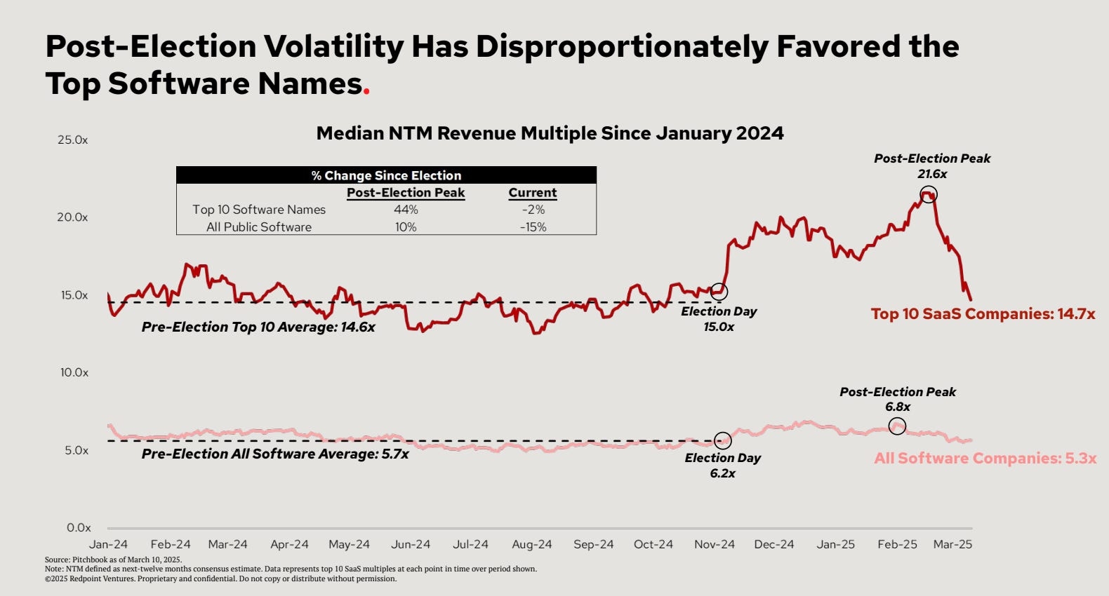10 Charts That Capture How The World Is Changing