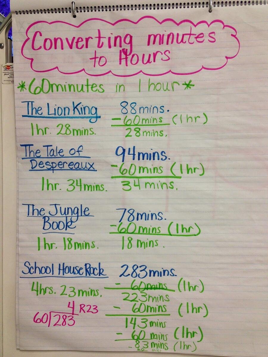 10 Converting Hours To Minutes Teaching Tool For Kids Ideas Math Time Teaching Teaching Tools