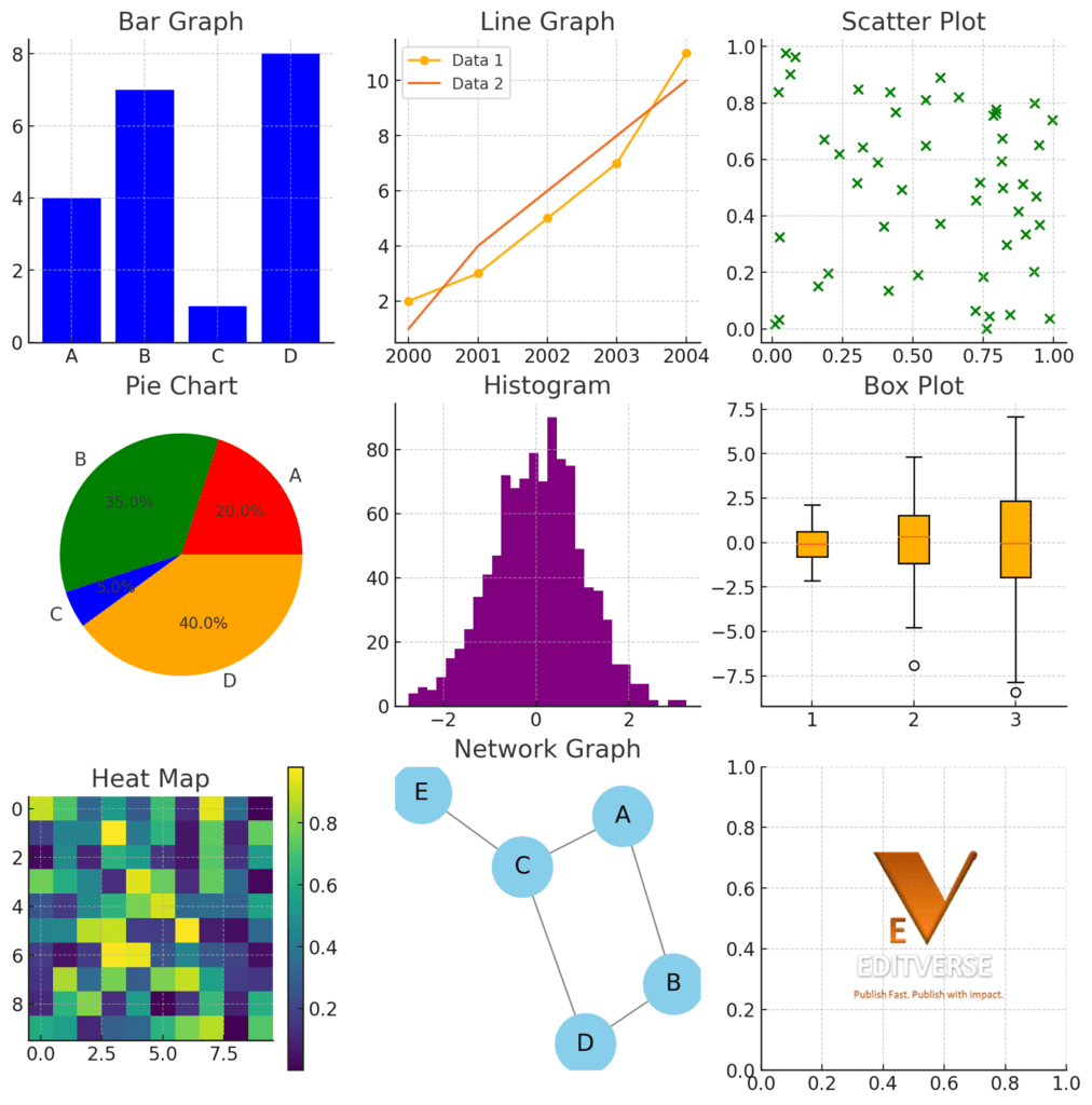 10 Essential Graph Types Every Researcher Should Know In 2025