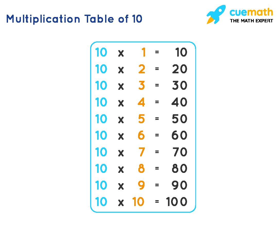 10 Times Table Learn Table Of 10 Multiplication Table Of Ten 10 Times Table Learn Table Of 10 Multiplication Table Of Ten