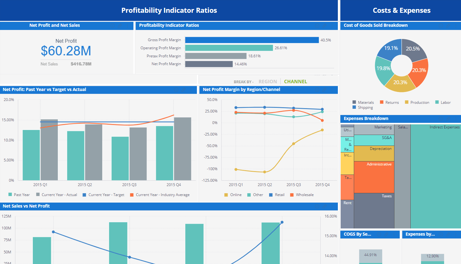 10 Ways To Visualize Data Effectively Examples Tips