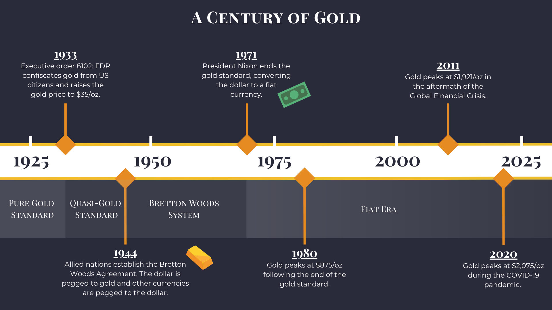 100 Years Of Gold Price History Vaulted 100 Years Of Gold Price History Vaulted