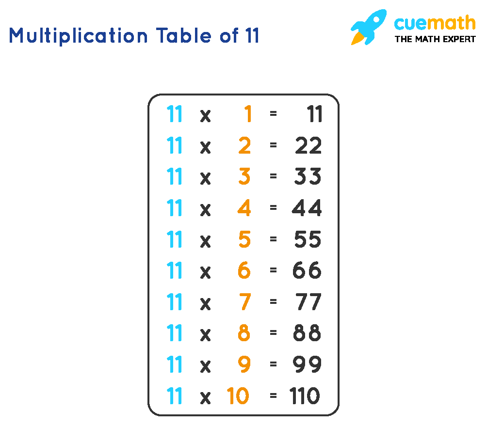 11 Times Table Learn Table Of 11 Multiplication Table Of Eleven