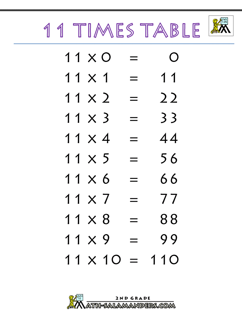 11 Times Table 11 Times Table