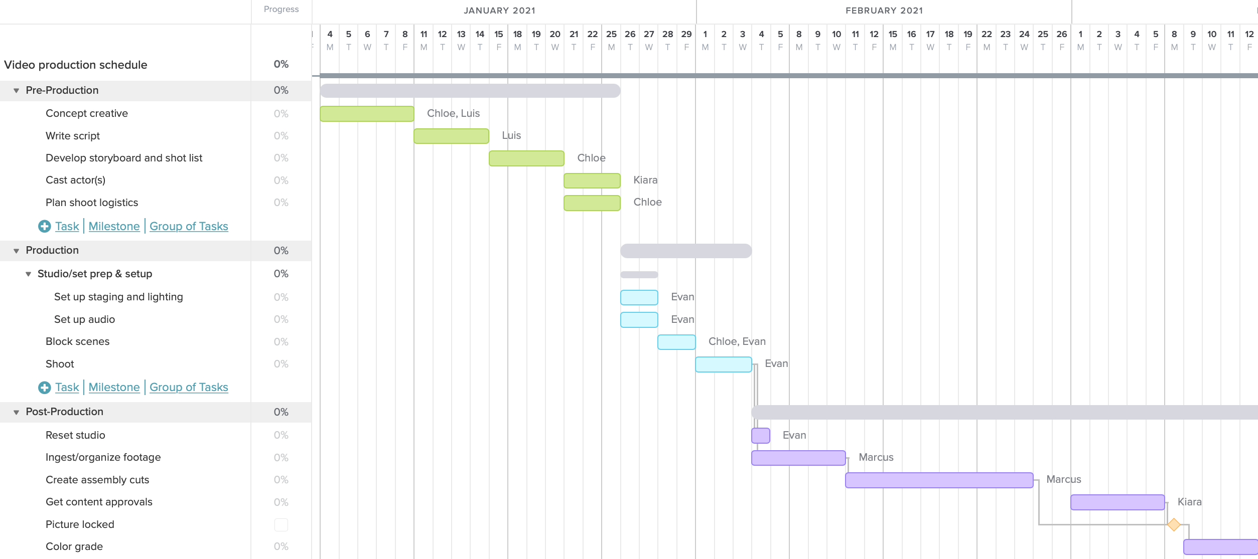 12 Easy Gantt Chart Examples For Project Management Construction Marketing Video Production Web Development Editorial Content Software Development Event Planning Promotion 12 Easy Gantt Chart Examples For Project Management Construction Marketing Video Production Web Development Editorial Content Software Development Event Planning Promotion