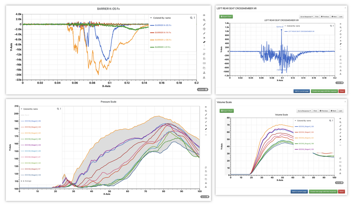 14 Time Series D3VIEW Simlytiks Documentation Documentation 14 Time Series D3VIEW Simlytiks Documentation Documentation