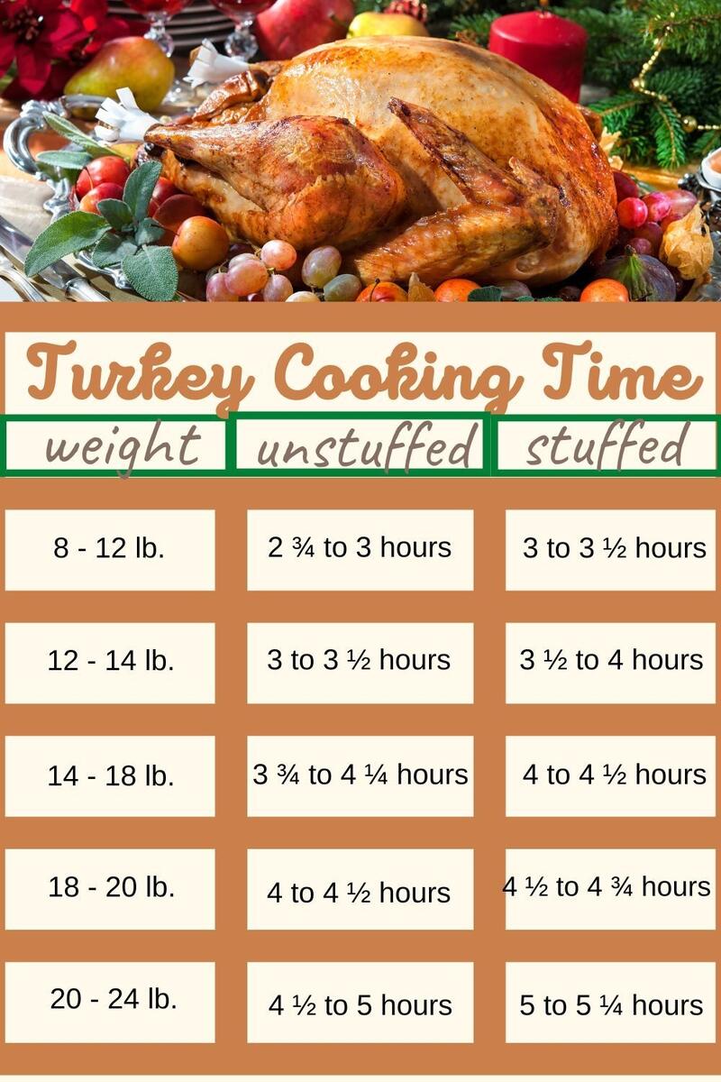 17 Turkey In Roaster Ideas Turkey In Roaster Turkey Recipes Roasted Turkey 17 Turkey In Roaster Ideas Turkey In Roaster Turkey Recipes Roasted Turkey