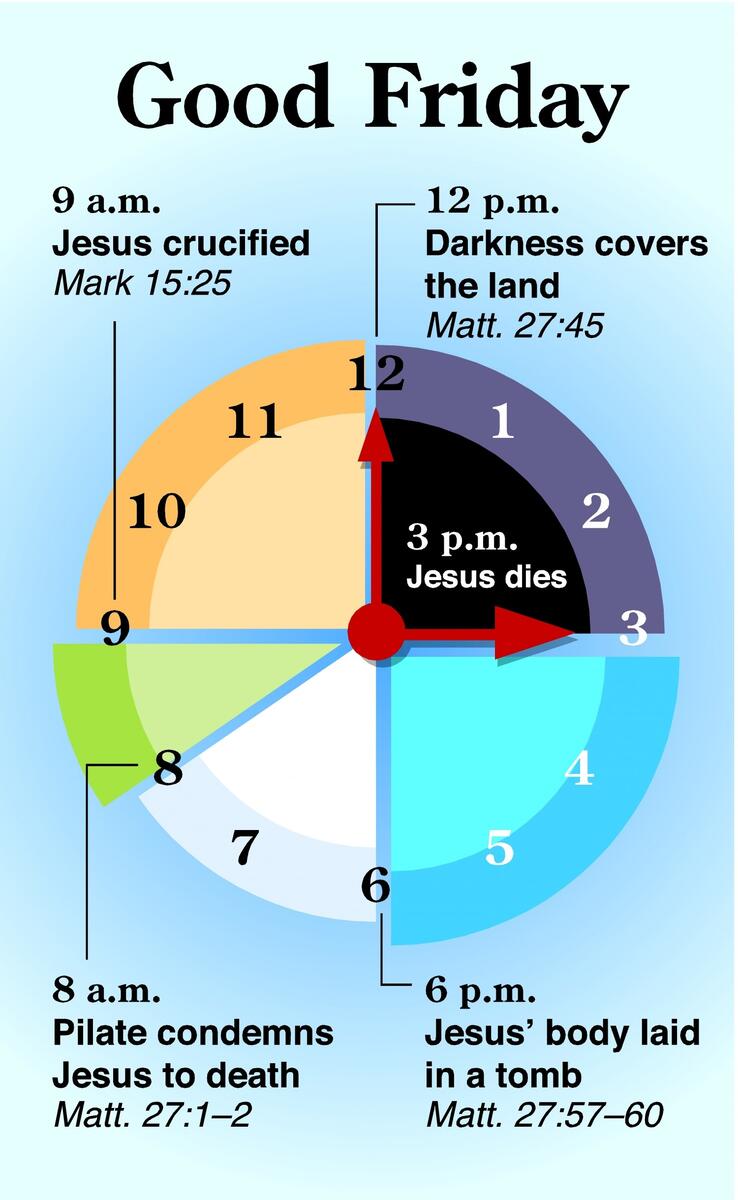 In Depth Study Of The EXODUS Lesson 15 Exodus 12 The Passover