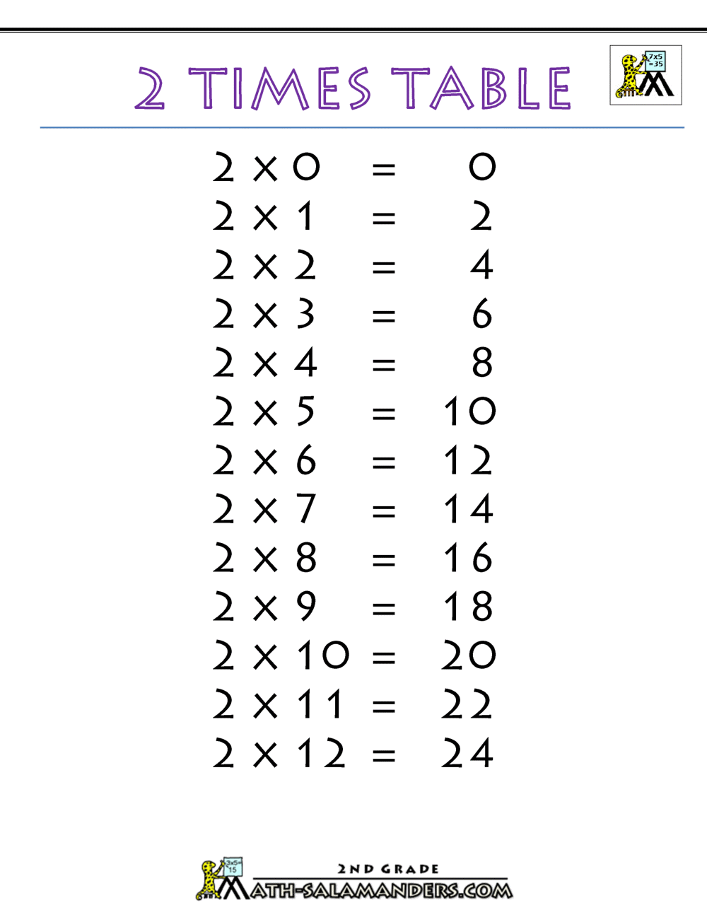 2 Times Table 2 Times Table