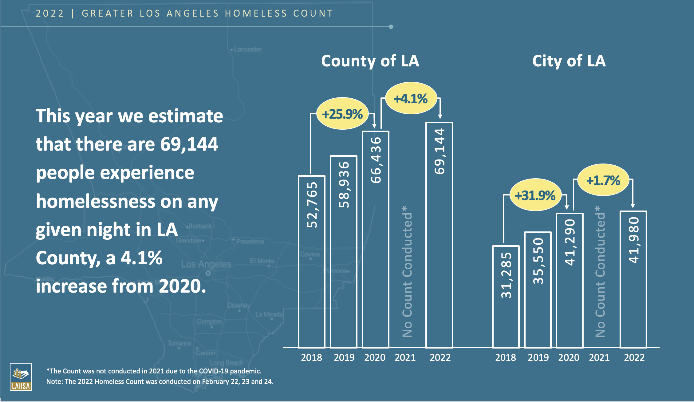 2022 Homeless Count Results Homeless Initiative 2022 Homeless Count Results Homeless Initiative