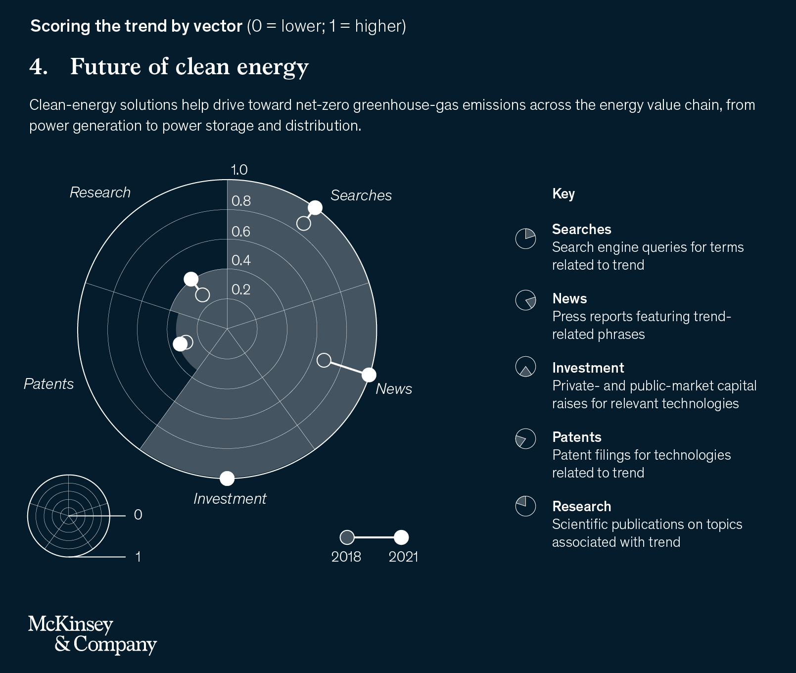 2022 The Year In Charts McKinsey