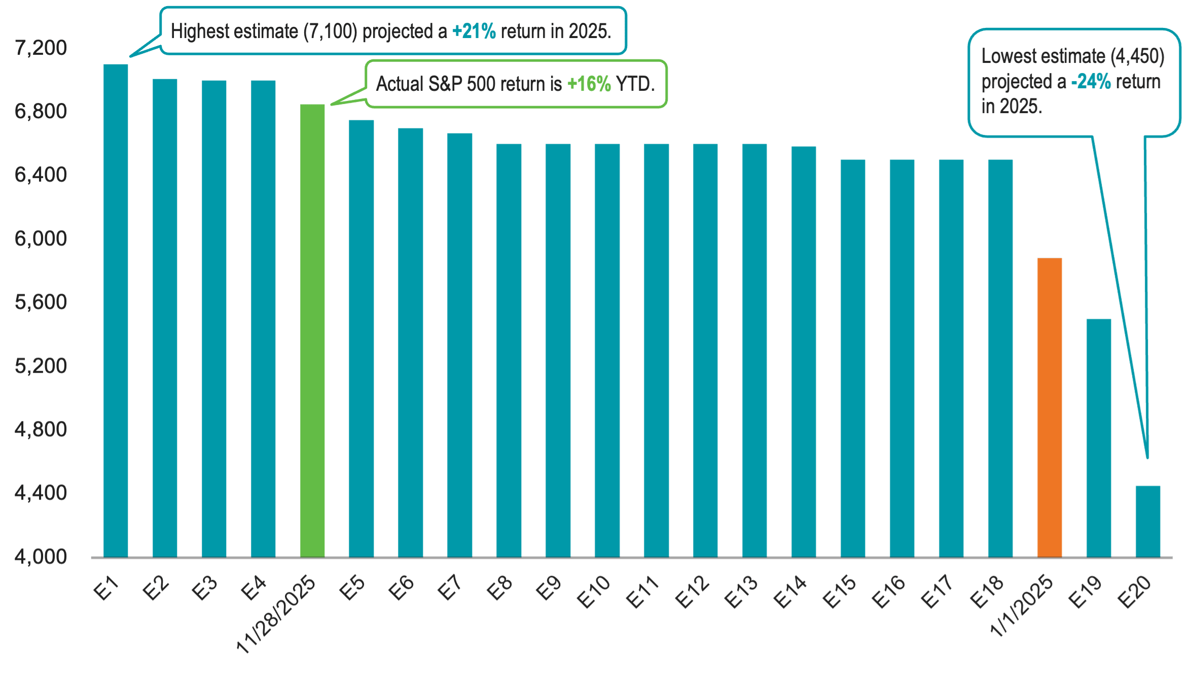 2025 Market Forecasters Report Card Avantis Investors