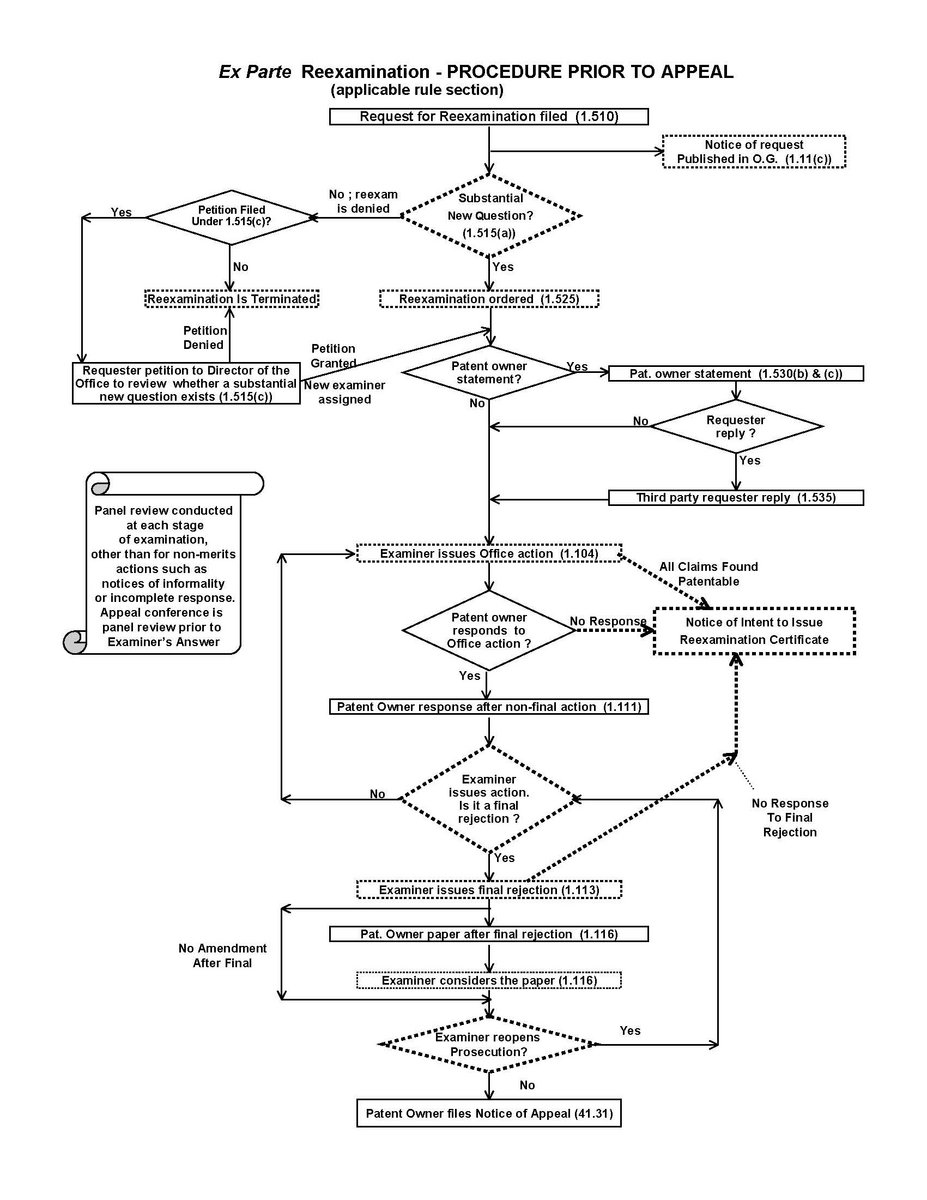 Federal Register Setting And Adjusting Patent Fees During Fiscal Year 2025