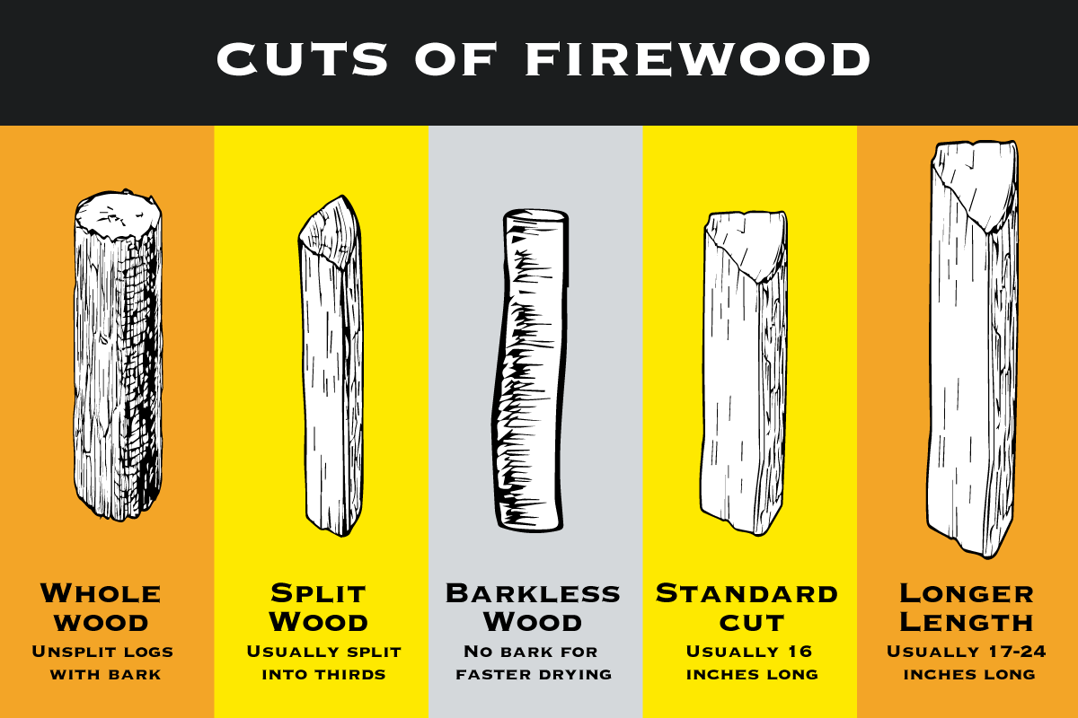 23 Popular Firewood Terms And Definitions You Need To Know 23 Popular Firewood Terms And Definitions You Need To Know