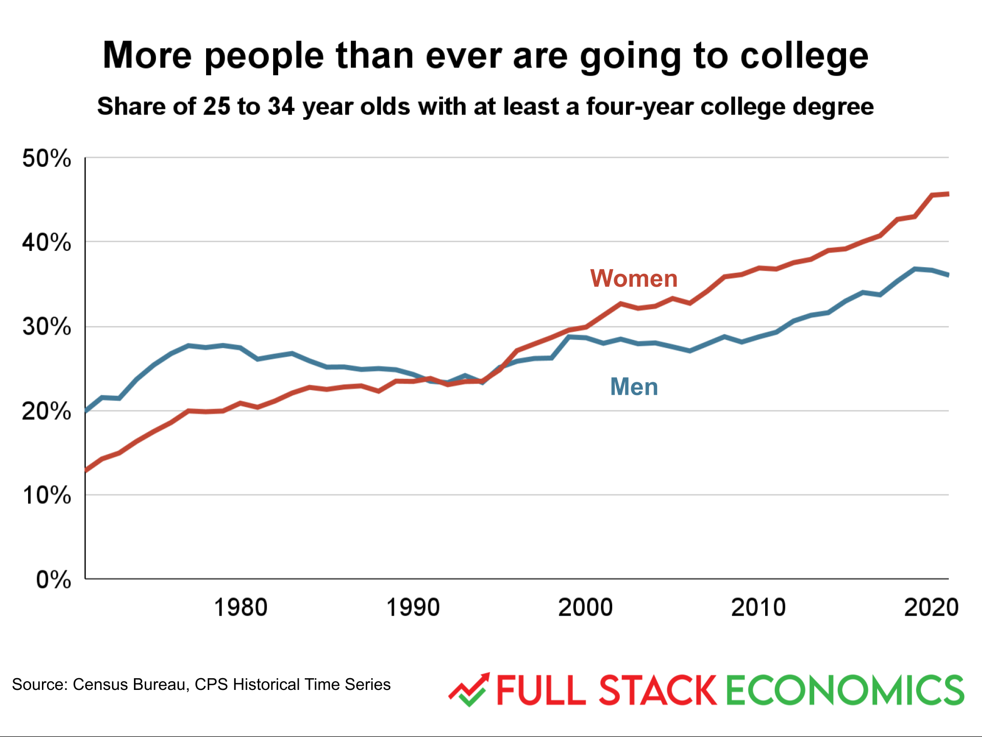 24 Charts That Show We Re Mostly Living Better Than Our Parents 24 Charts That Show We Re Mostly Living Better Than Our Parents