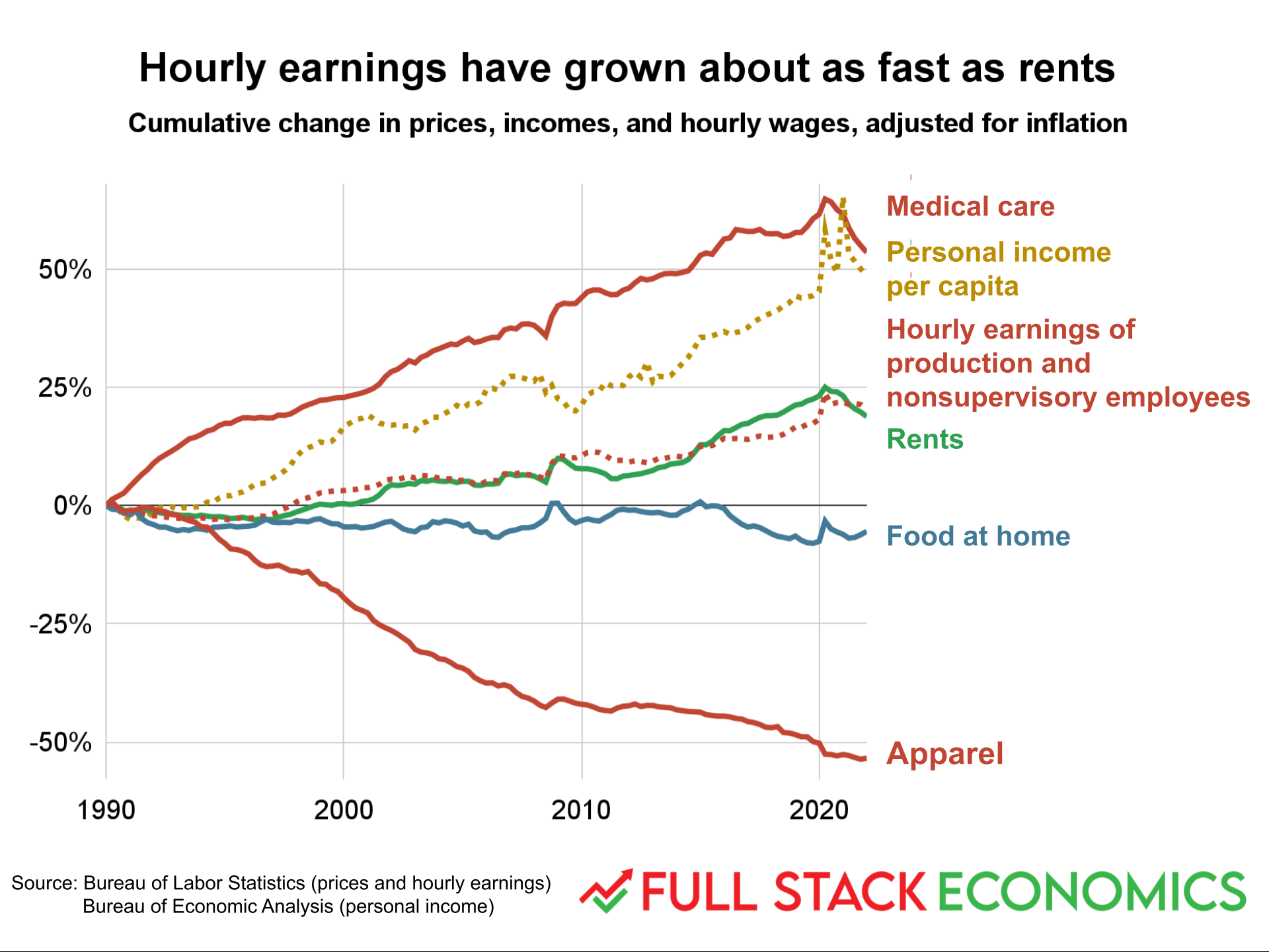 24 Charts That Show We re mostly Living Better Than Our Parents