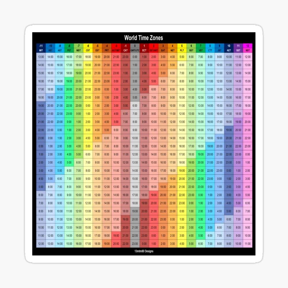 24 Hour World Time Zones Chart Poster For Sale By 13mtm80 Designs Redbubble 24 Hour World Time Zones Chart Poster For Sale By 13mtm80 Designs Redbubble