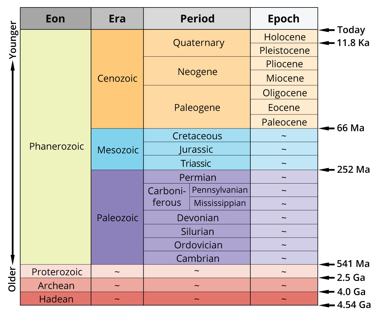3 Geological Time Scale Digital Atlas Of Ancient Life 3 Geological Time Scale Digital Atlas Of Ancient Life