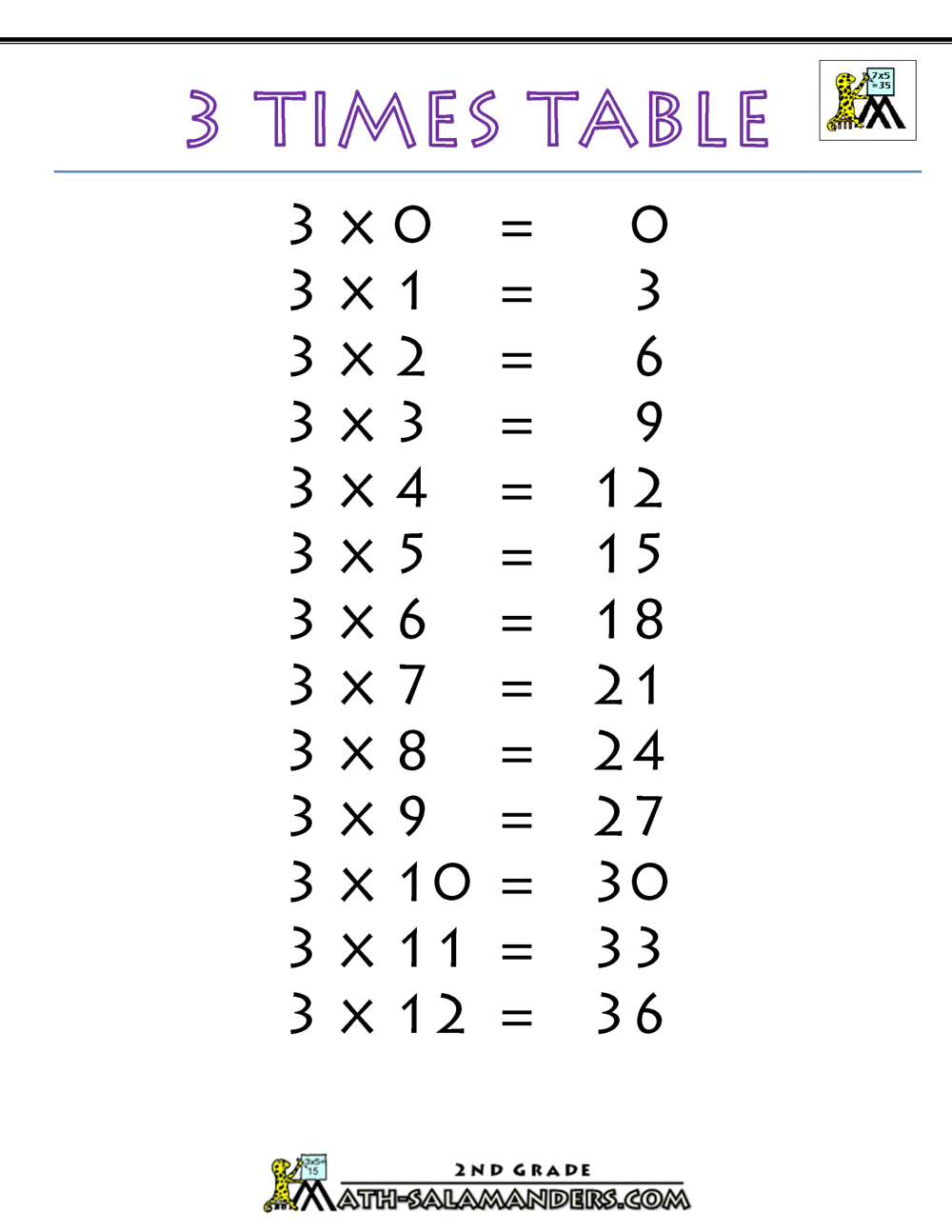 3 Times Table 3 Times Table