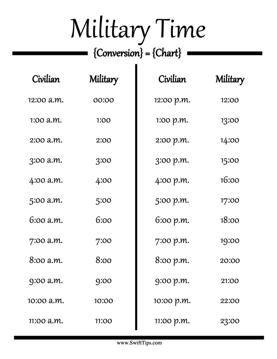 30 Printable Military Time Charts TemplateLab 30 Printable Military Time Charts TemplateLab
