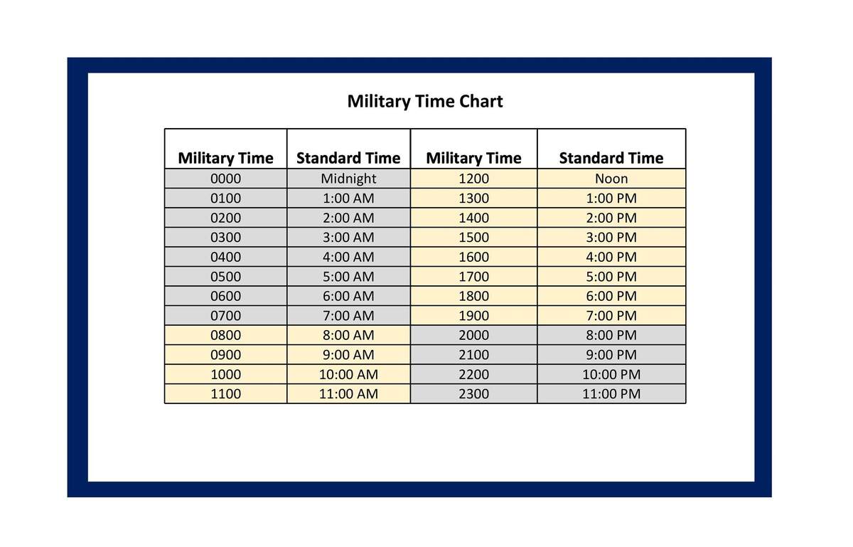 Regular Time To Military Time Conversion Chart WordLayouts