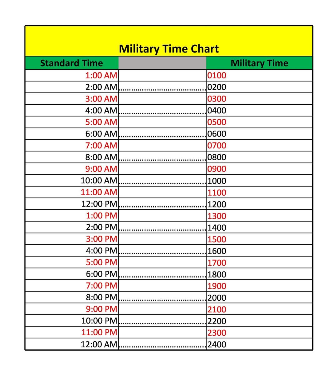 30 Printable Military Time Charts TemplateLab