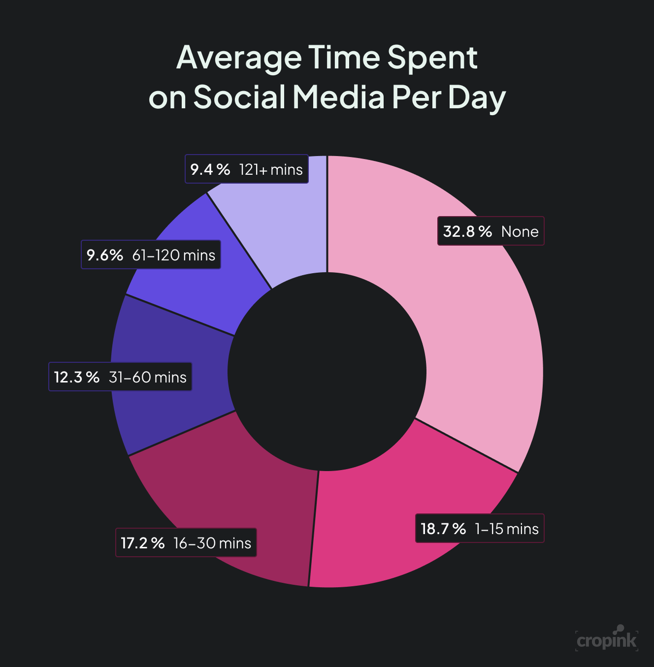 30 Social Media At Work Statistics Facts And Figures You Can T Ignore 2025