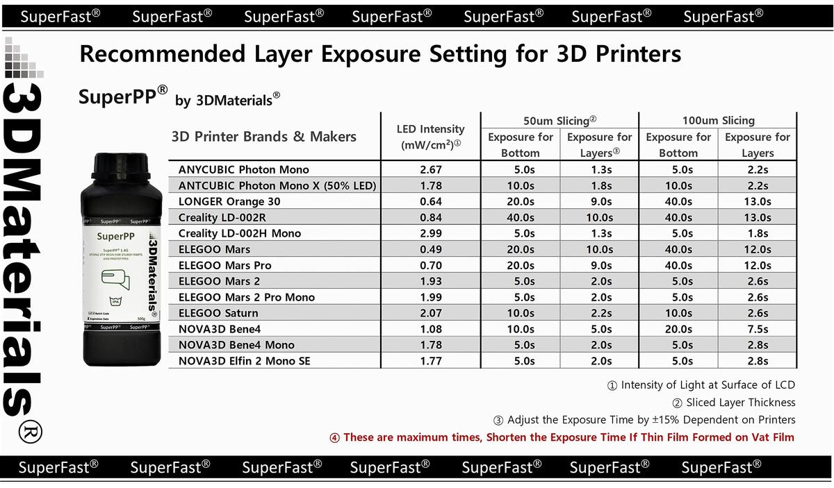 3DMaterials 3D Printing Resins For LCD DLP