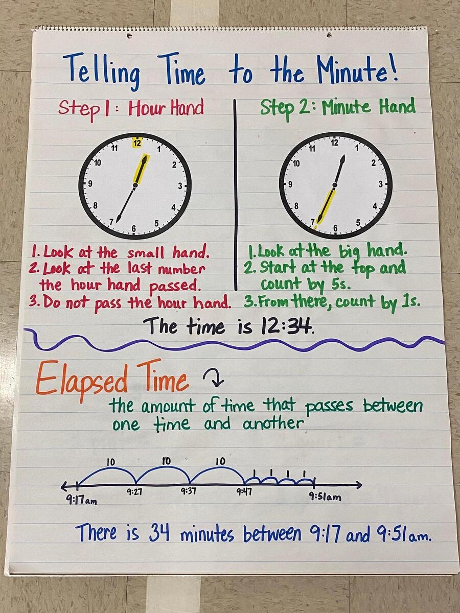 3rd Grade Anchor Charts Third Grade C C Wright Elementary School Time Anchor Chart For First Grade