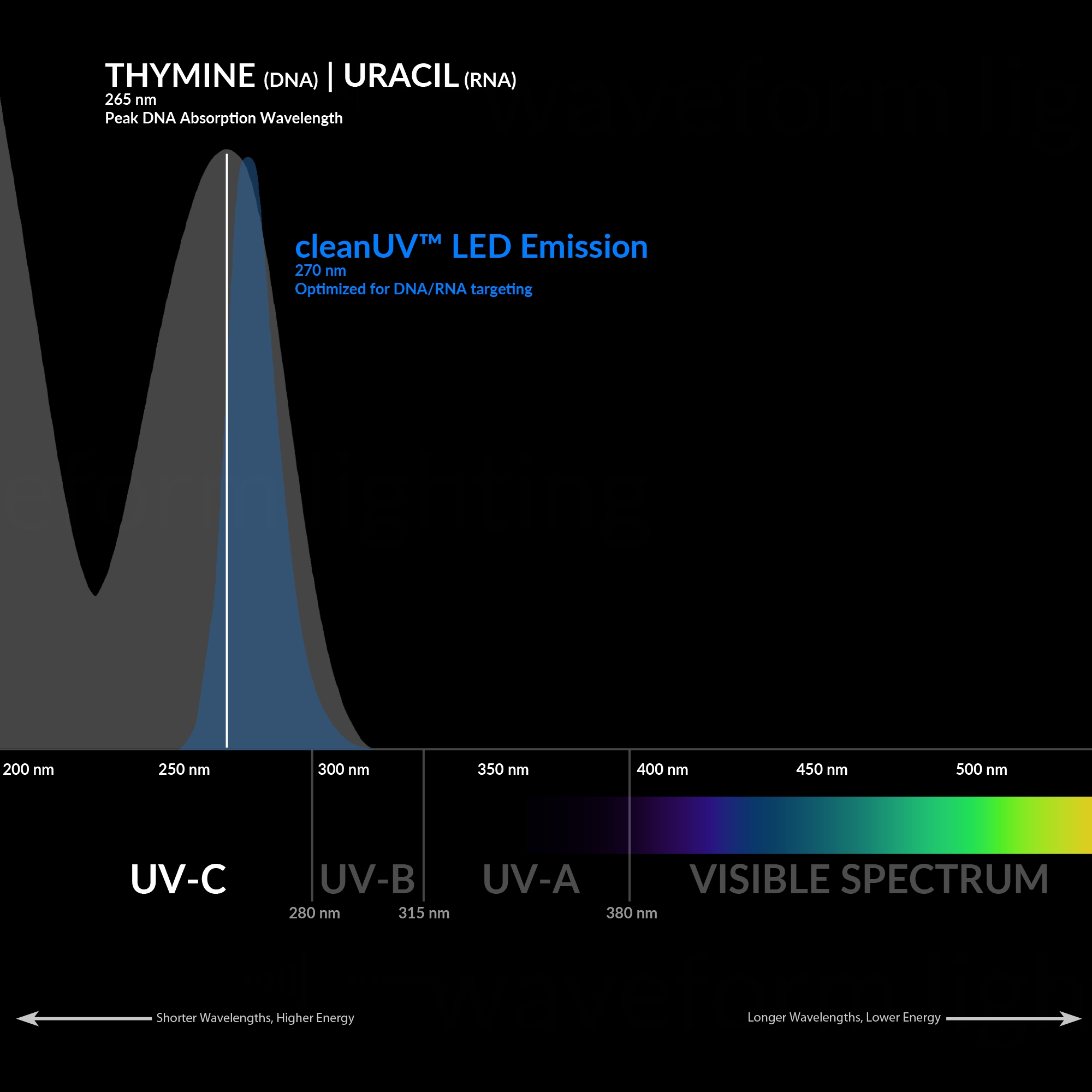 4 Things To Consider Before Purchasing UV C Sterilization Systems Waveform Lighting 4 Things To Consider Before Purchasing UV C Sterilization Systems Waveform Lighting