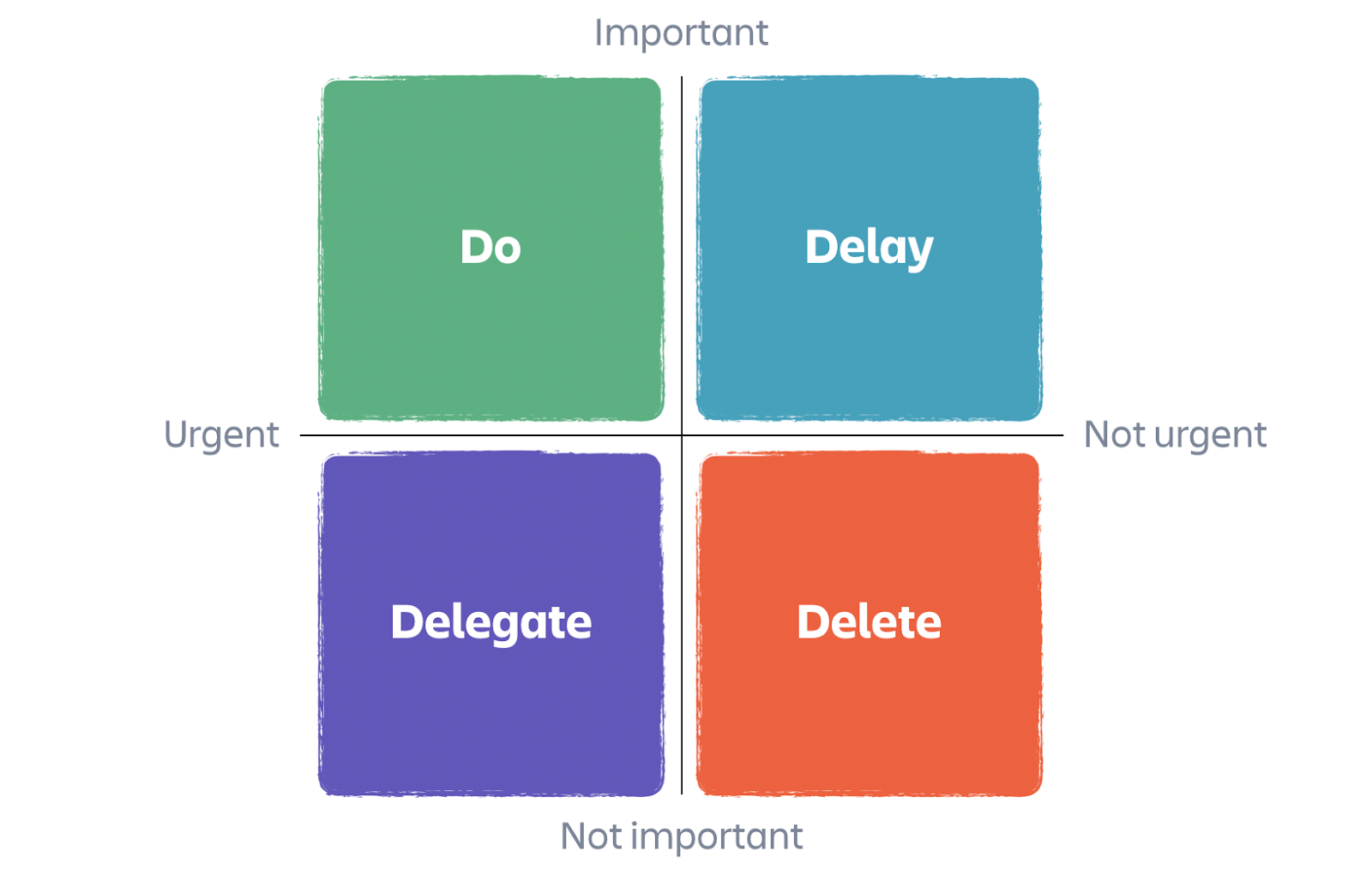 4 Time Management Strategies To Try Work Life By Atlassian
