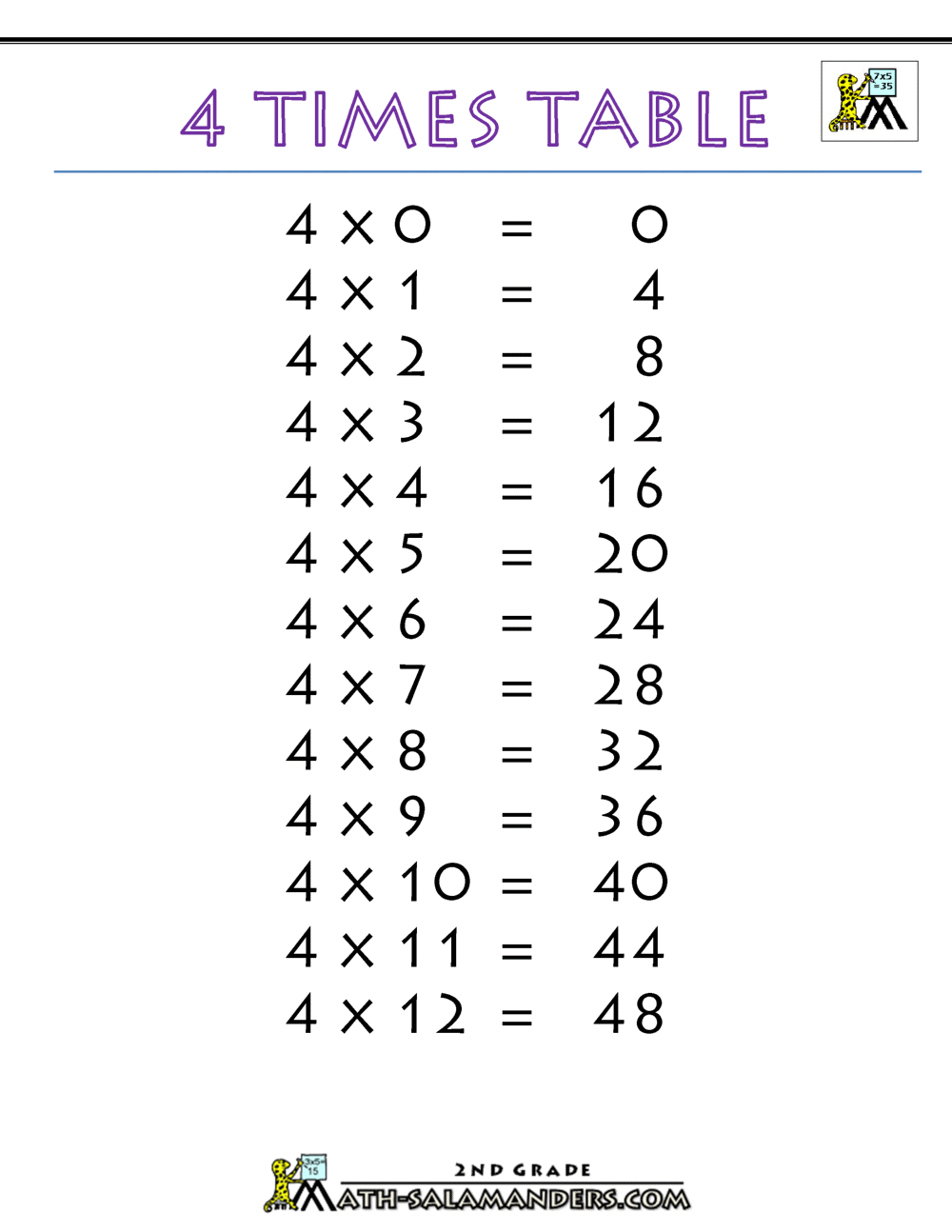 4 Times Table 4 Times Table