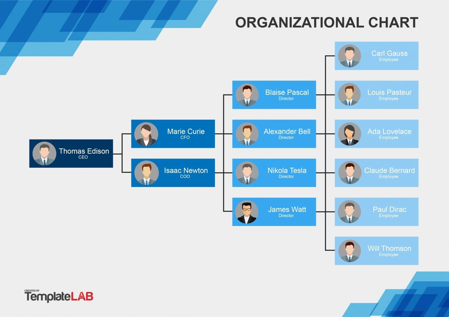 41 Organizational Chart Templates Word Excel PowerPoint PSD 41 Organizational Chart Templates Word Excel PowerPoint PSD