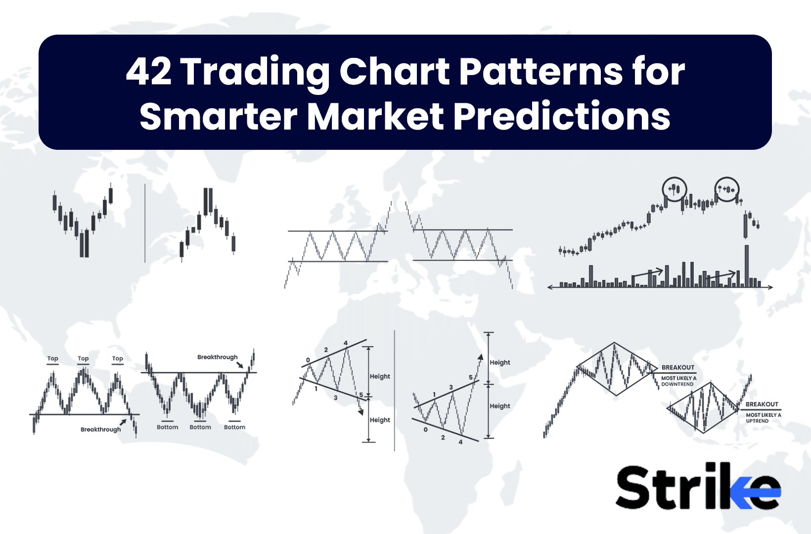 42 Chart Patterns For Effective Intraday Swing F O Trading