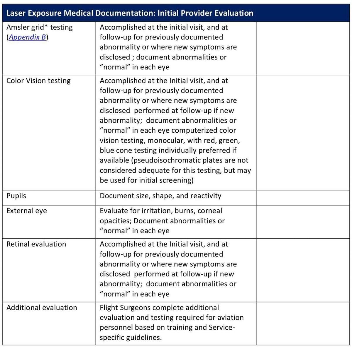 43 Ocular Evaluation And Disposition After Suspected Laser Exposure 43 Ocular Evaluation And Disposition After Suspected Laser Exposure