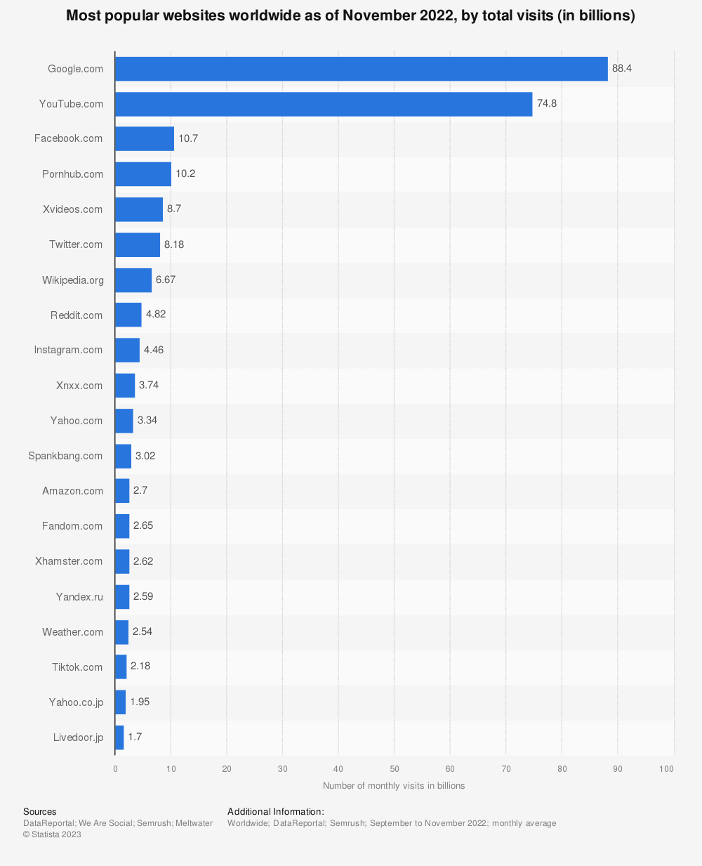 49 YouTube Stats 2025 Growth Views Engagement In 2025 49 YouTube Stats 2025 Growth Views Engagement In 2025
