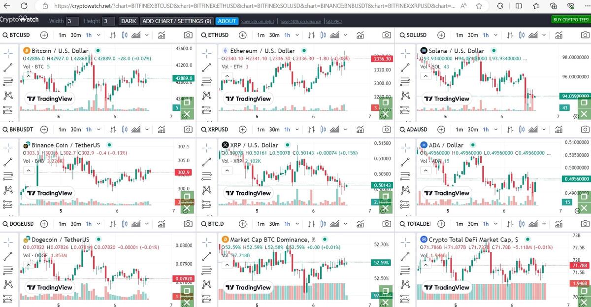 5 Best Crypto Charting Software In 2025