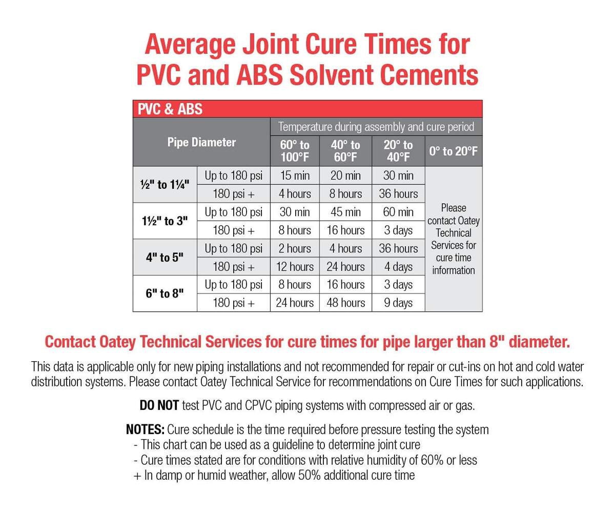 5 Common Solvent Welding Mistakes Oatey