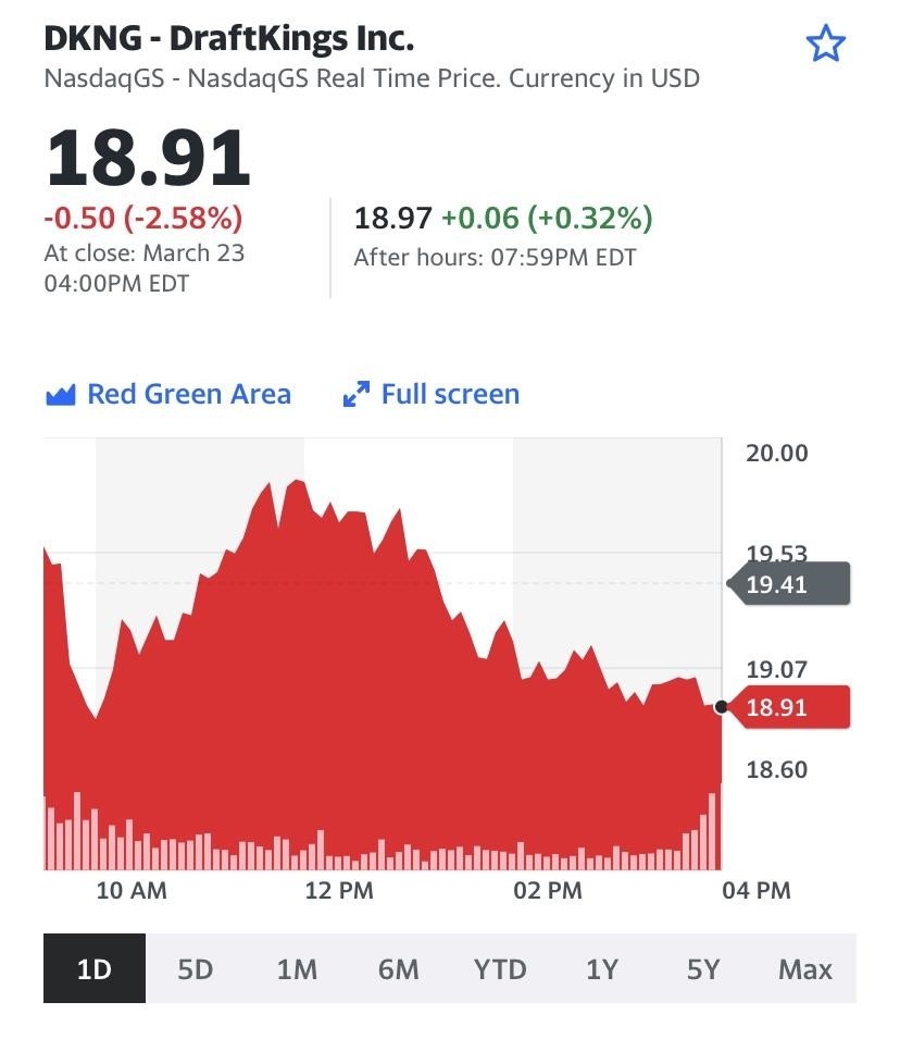 5 Examples Of Successful Live Charts