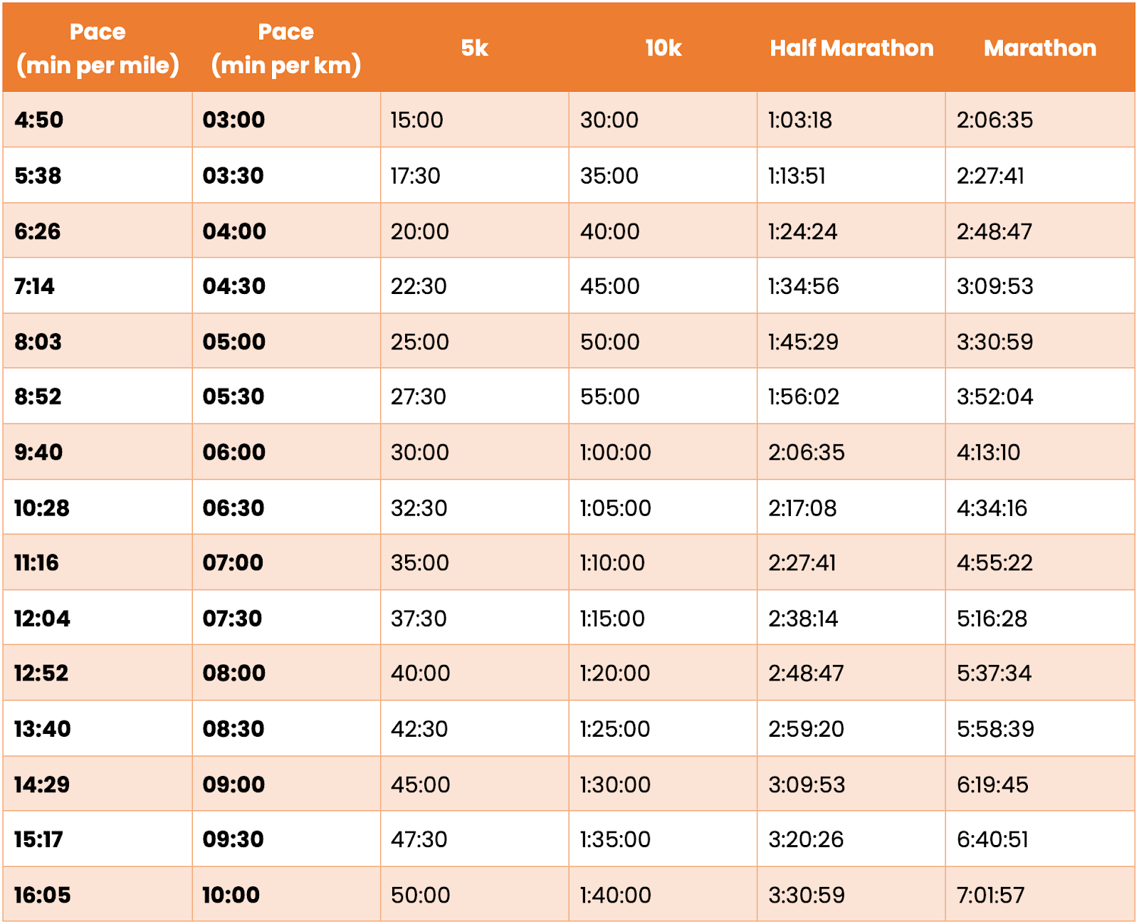 5k Race Average 5k By Age Pace Chart Average Time To Run 5k By Age Pace