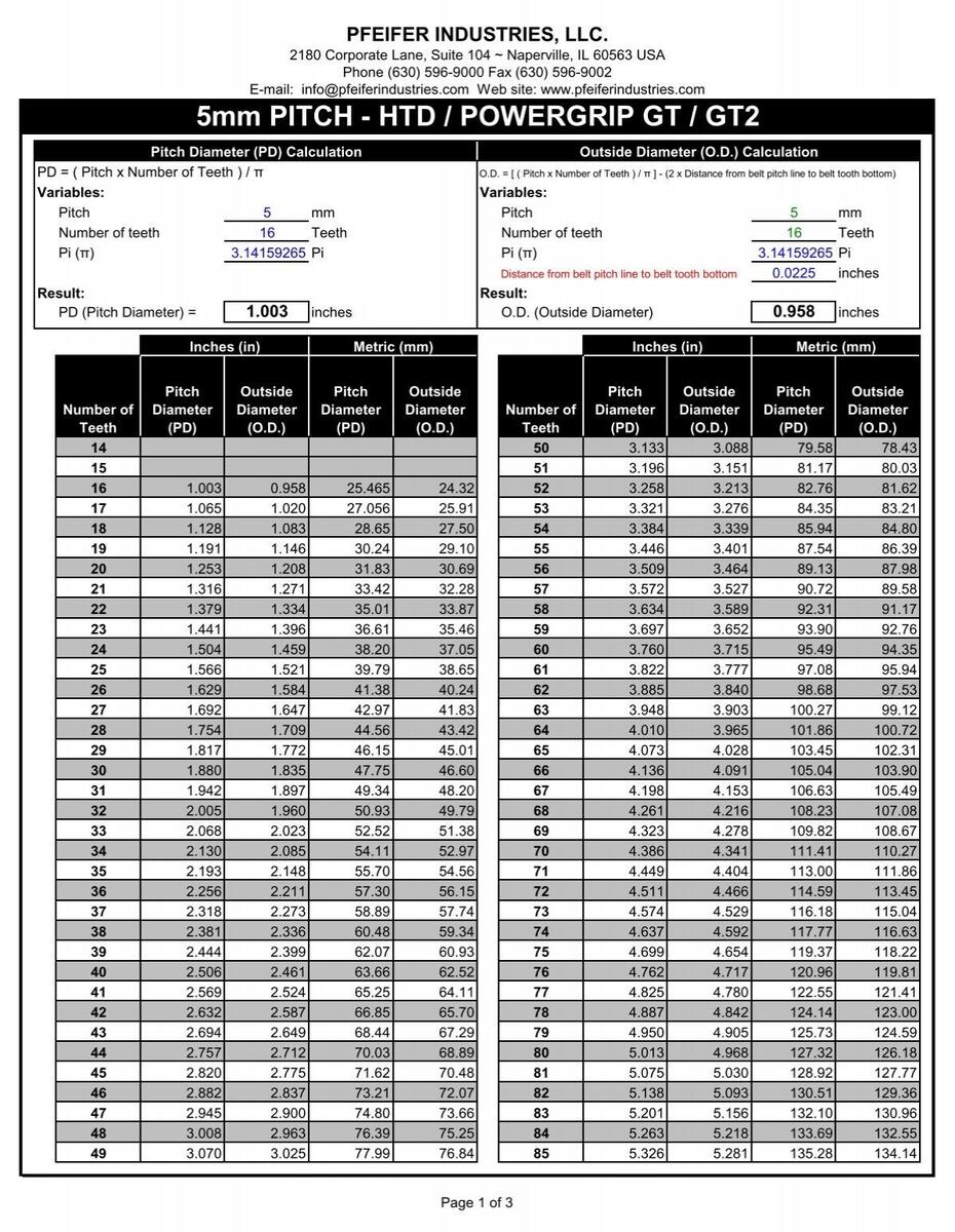 5mm HTD Timing Belt Pulley PD And OD Chart Pfeifer Industries