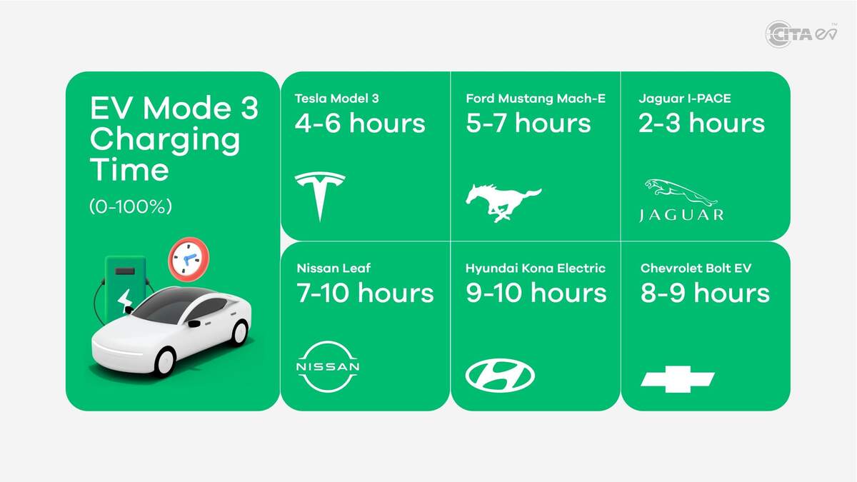 6 FAQ Of Electric Car Charging Everything You Need To Know