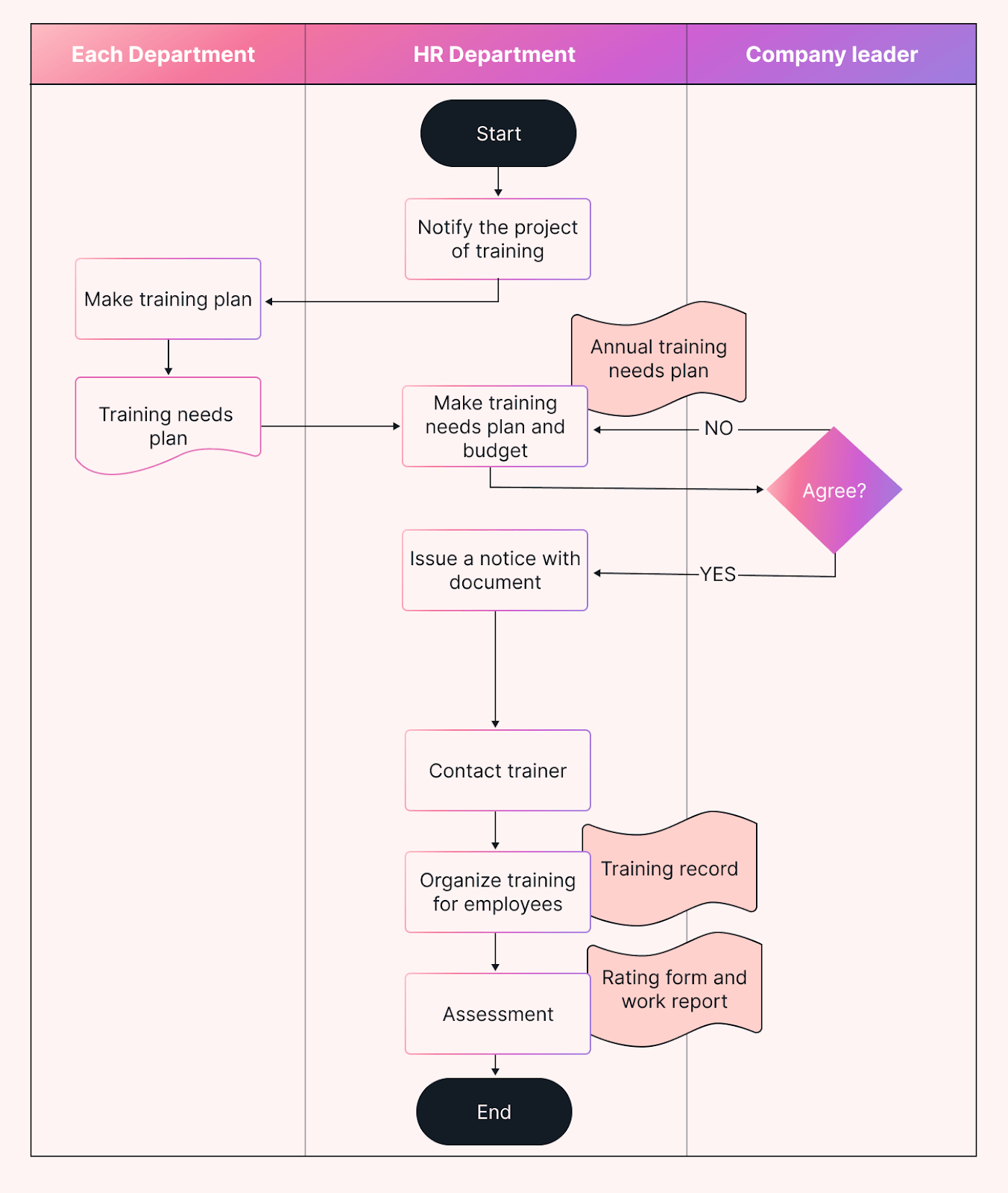 6 Simple Process Mapping Examples To Organize Your Work Motion Motion