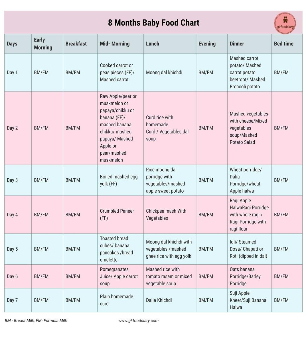 6 To 12 Months Baby Food Chart 6 To 12 Months Baby Food Chart