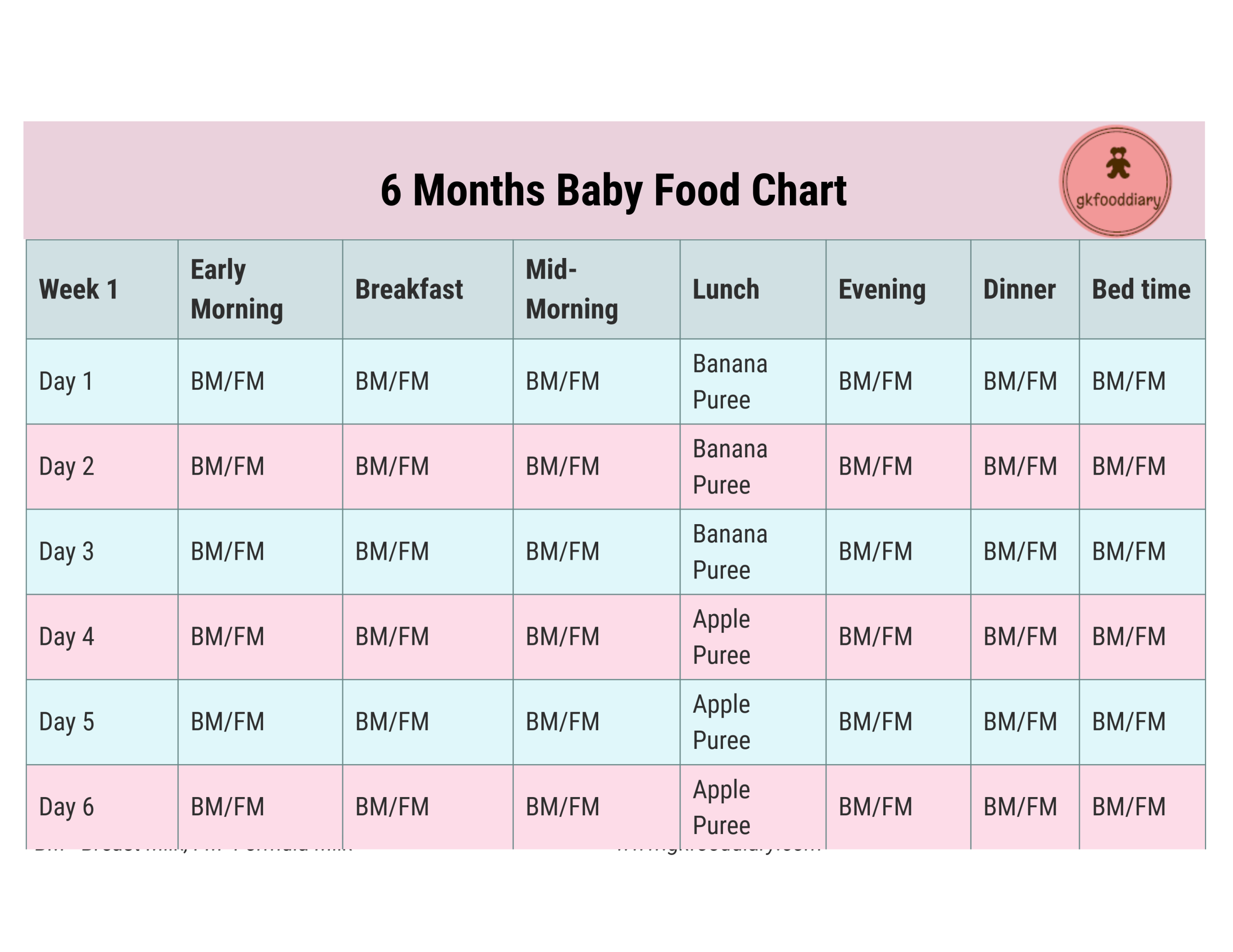 6 To 12 Months Baby Food Chart