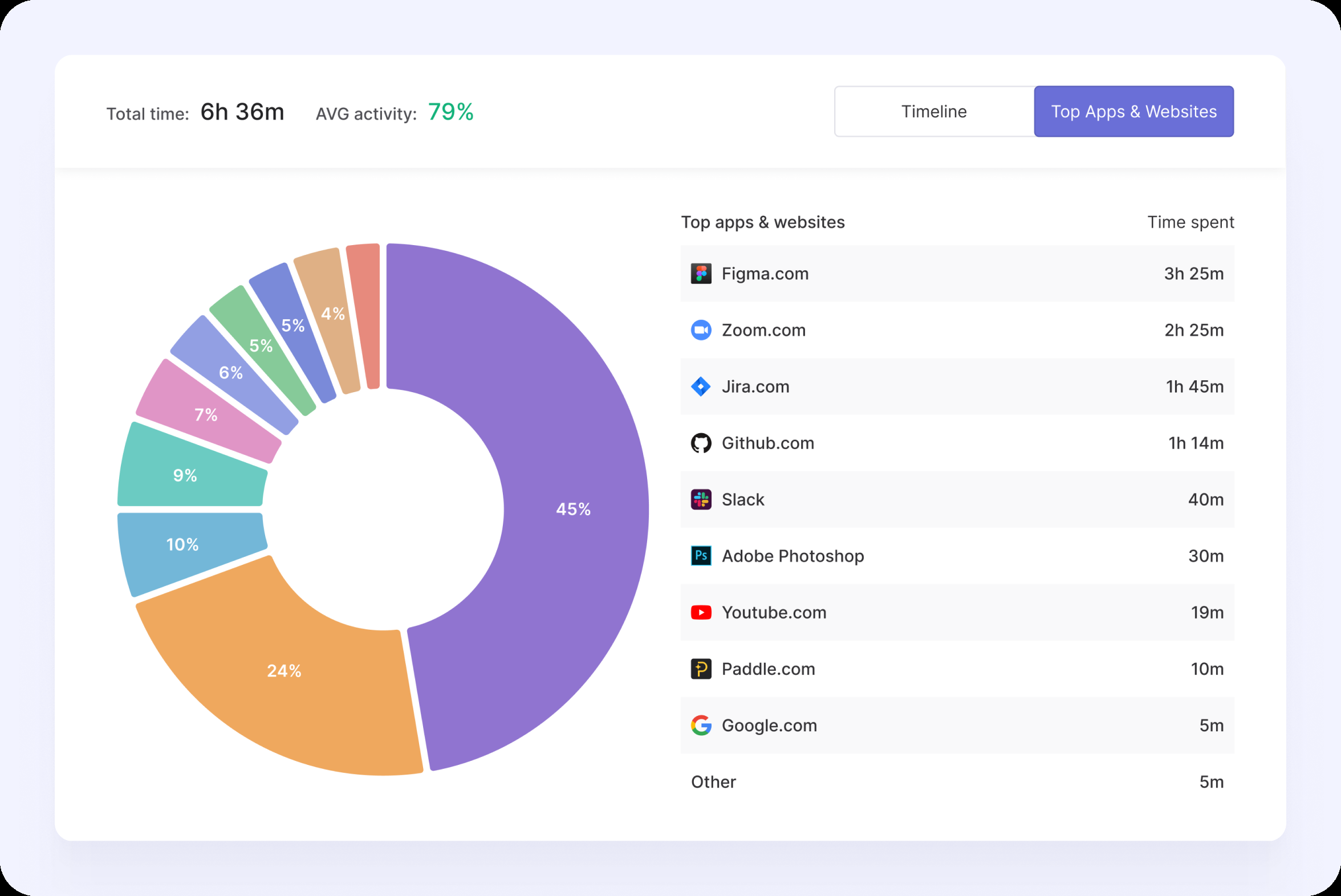 7 Best Automatic Time Tracking Software In 2024