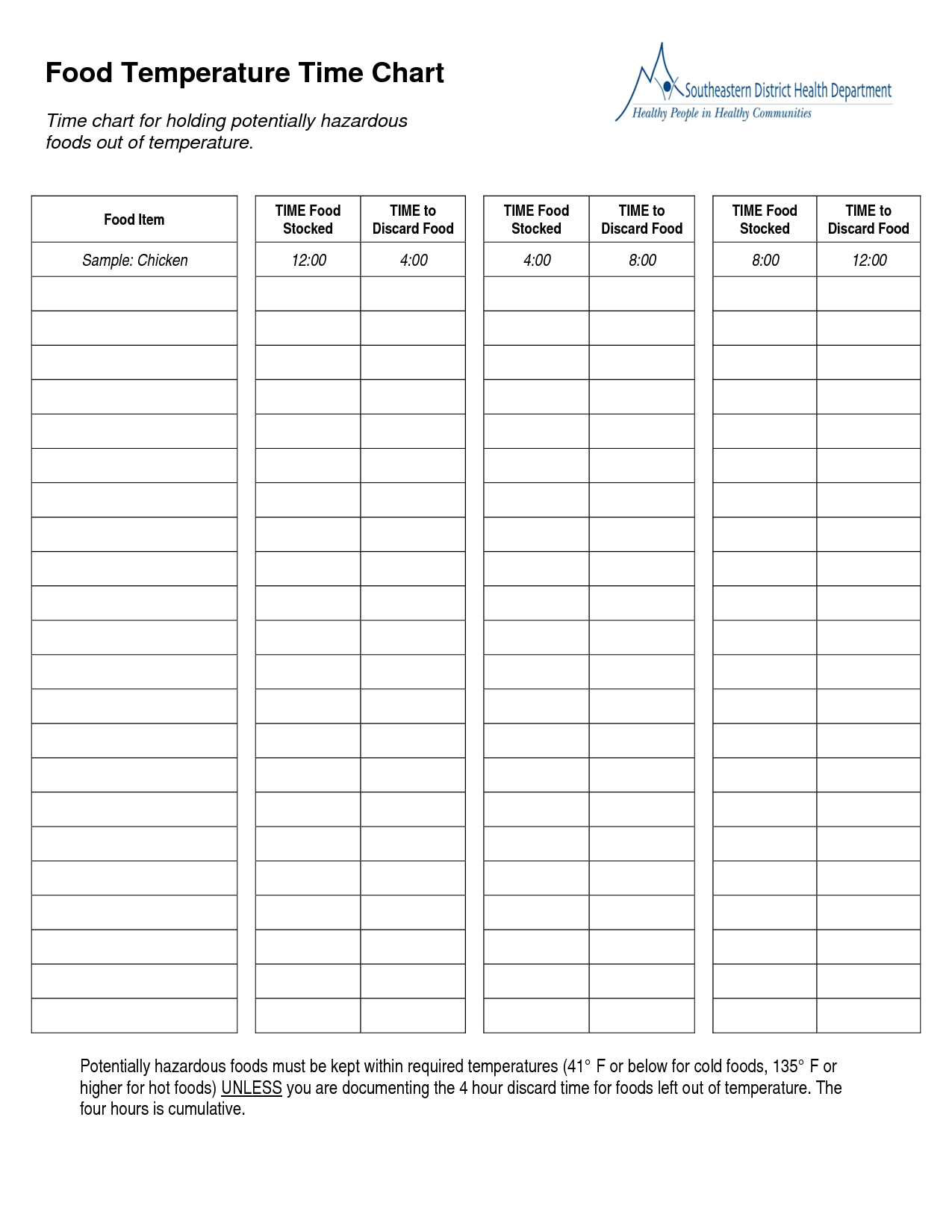 7 Best Food Temperature Chart Ideas Food Temperatures Food Temperature Chart Temperature Chart Printable Safe Internal Temperature Food Safety Minimum Cooking Temperature For A Steak Printable Meat